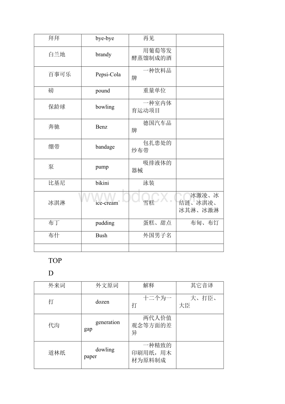 现代现代汉语常见外来词.docx_第2页