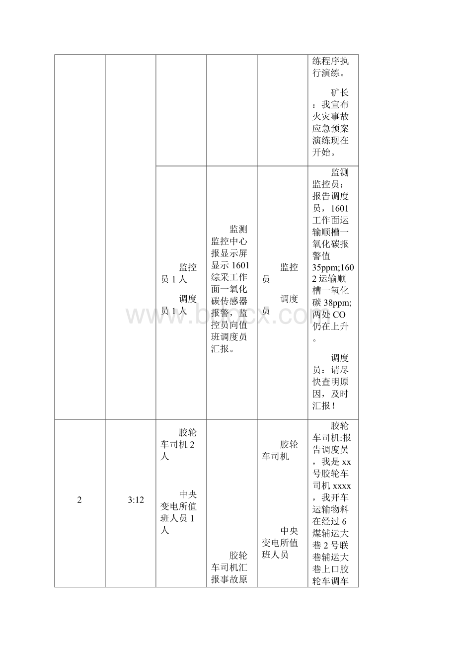 XXX煤矿应急演练方案.docx_第2页