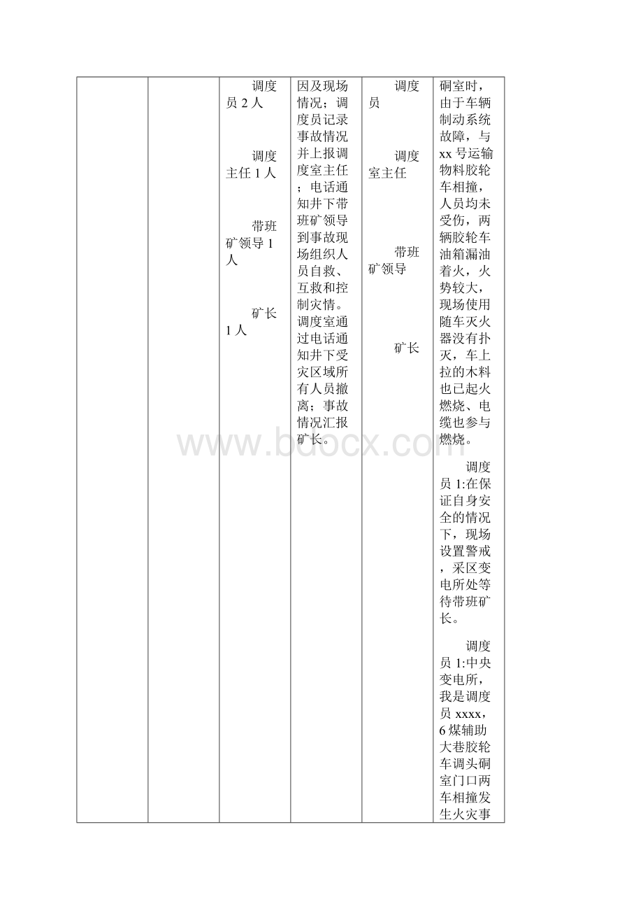 XXX煤矿应急演练方案.docx_第3页