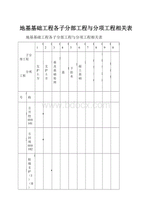 地基基础工程各子分部工程与分项工程相关表.docx