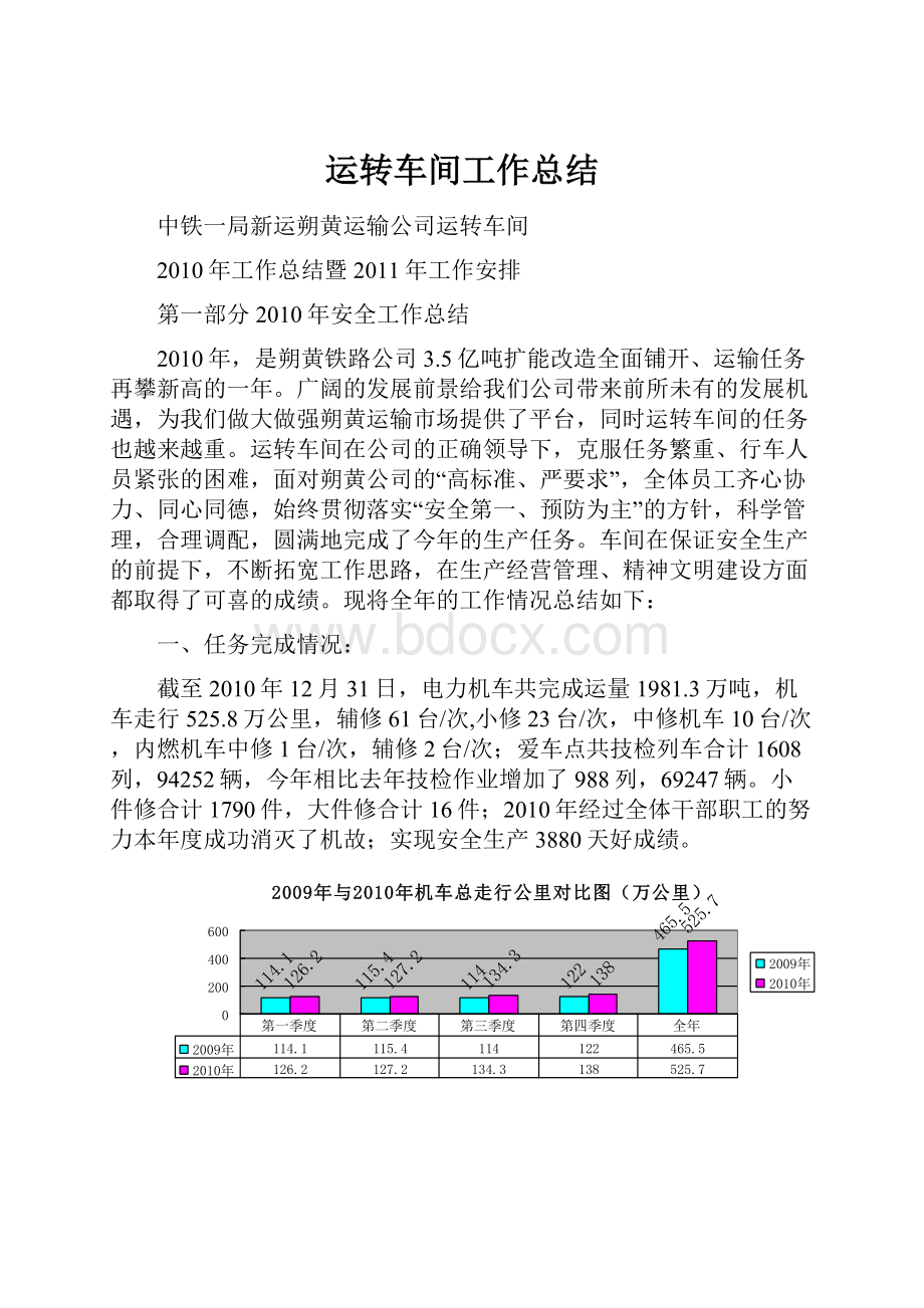 运转车间工作总结.docx