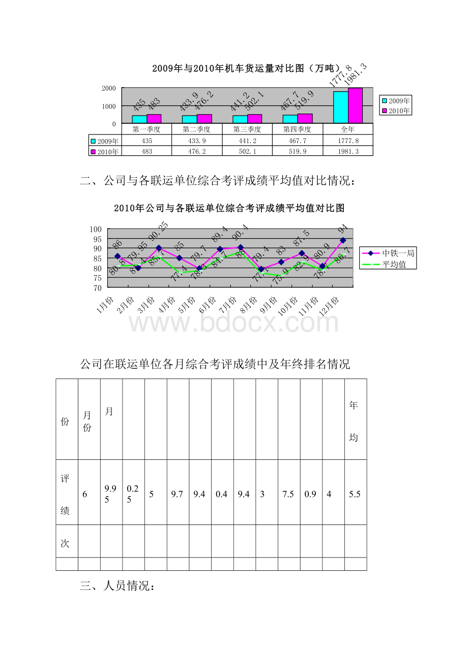 运转车间工作总结.docx_第2页