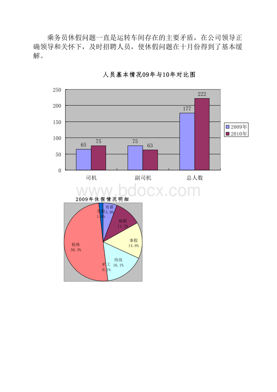 运转车间工作总结.docx_第3页