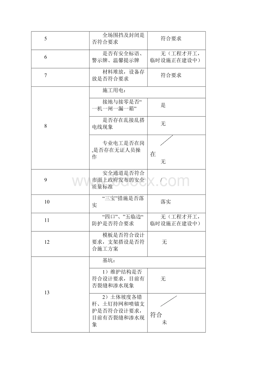 监理工程周报范例.docx_第3页