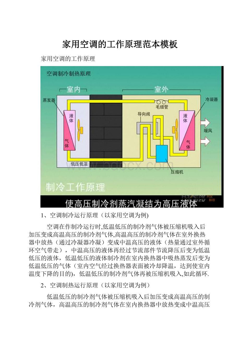 家用空调的工作原理范本模板.docx