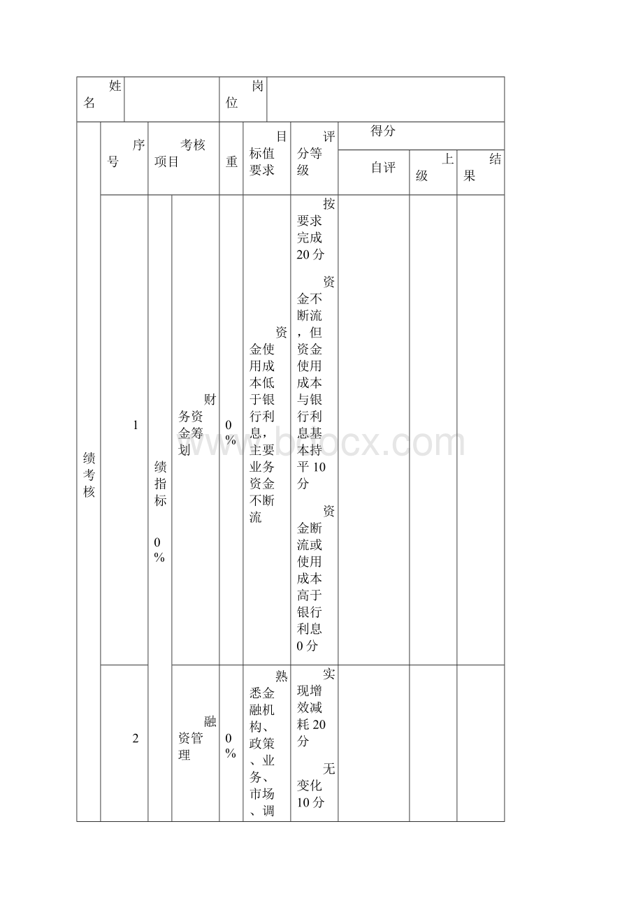 长松组织系统绩效管理系统.docx_第2页