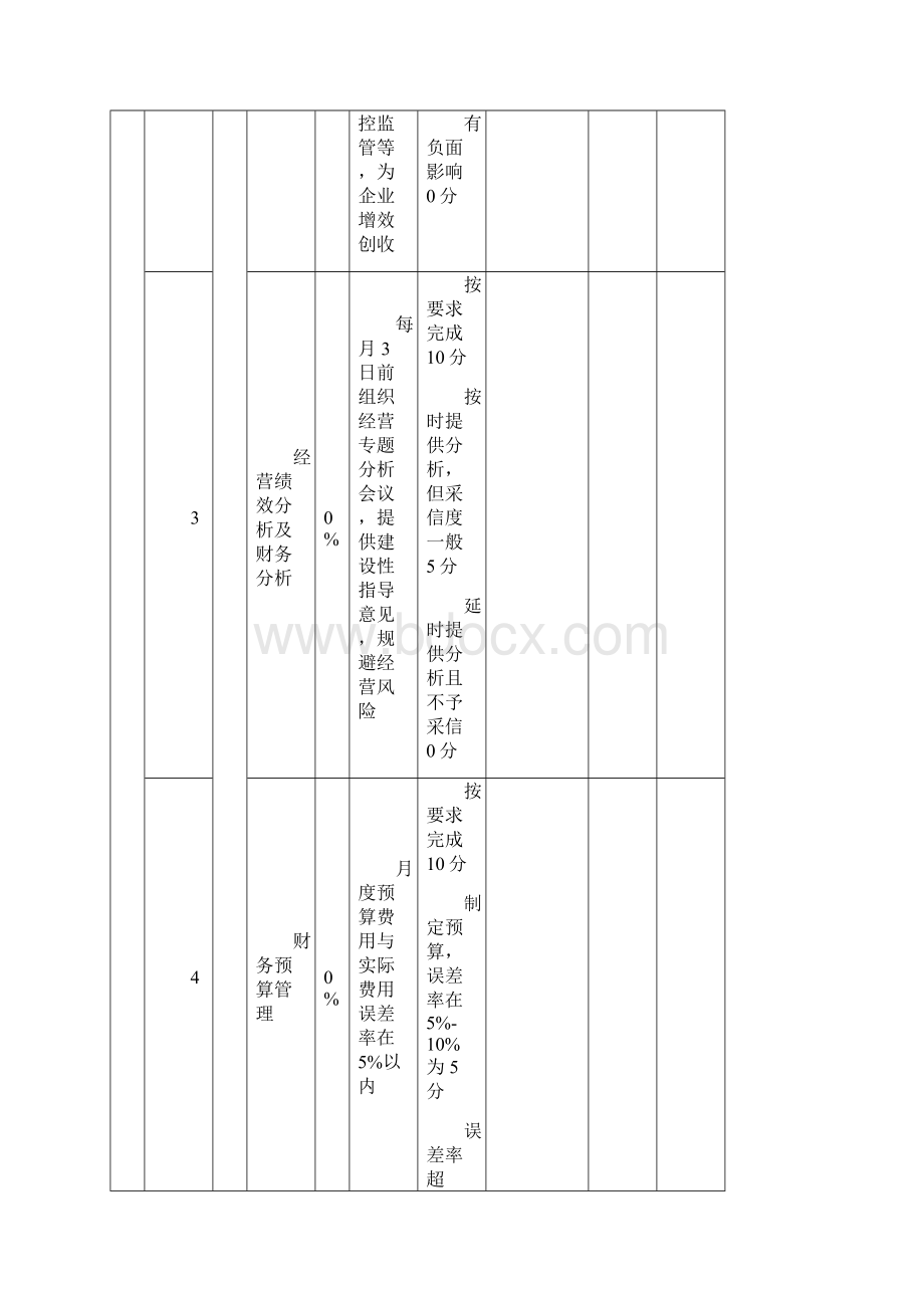 长松组织系统绩效管理系统.docx_第3页