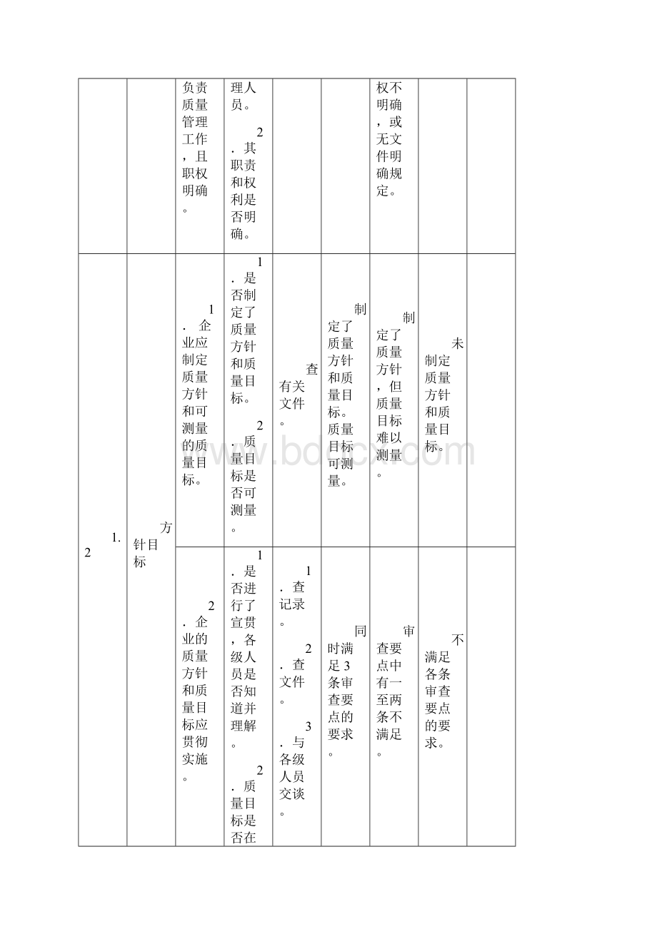 生产许可证企业生产条件审查办法.docx_第2页