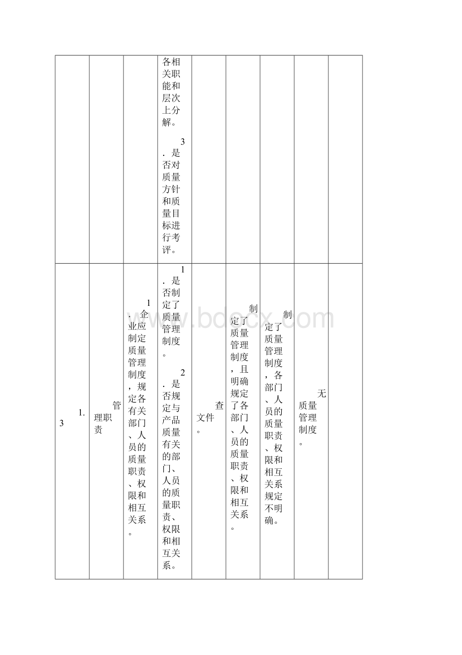 生产许可证企业生产条件审查办法.docx_第3页