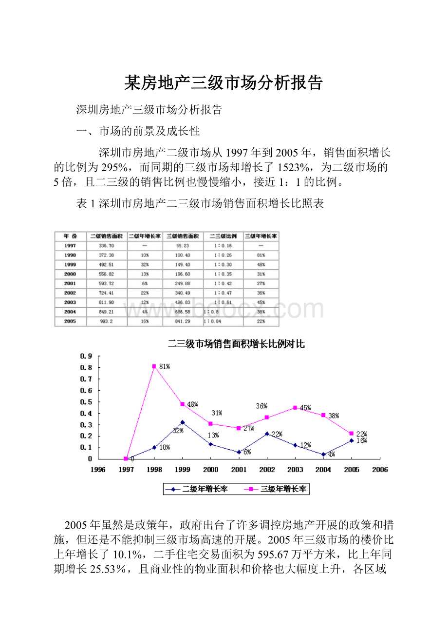 某房地产三级市场分析报告.docx