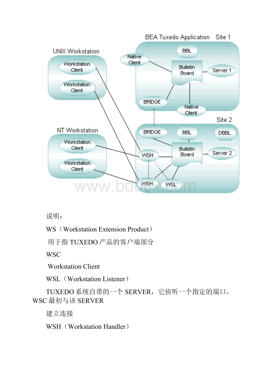 第七章TUXEDO的客户端编程融金教育.docx_第2页