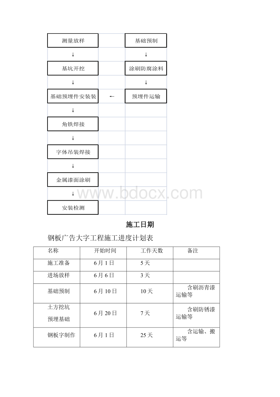 金属字字体施工方案.docx_第2页