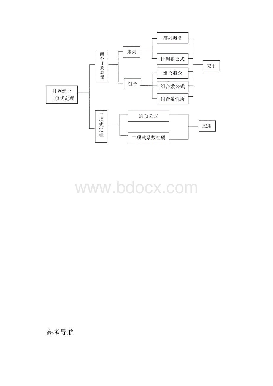 排列组合二项式定理专题复习导学案黄铭远.docx_第2页