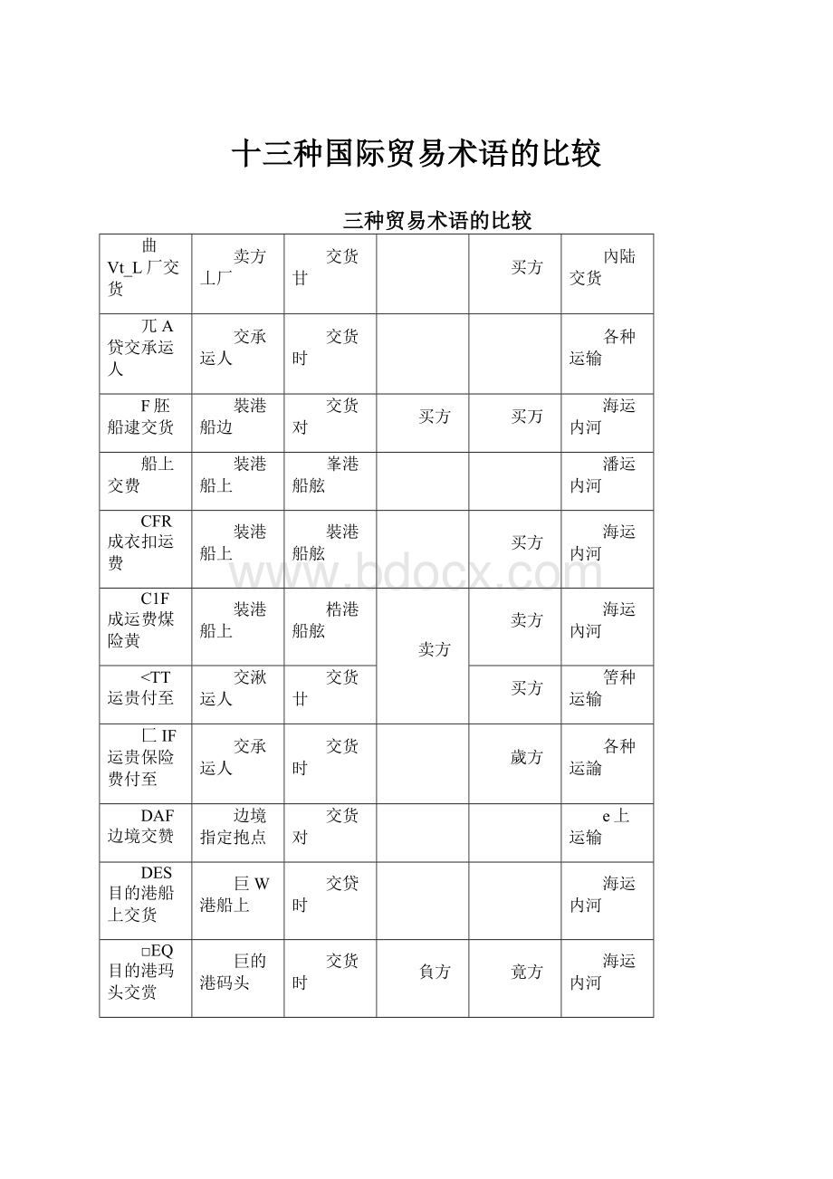 十三种国际贸易术语的比较.docx