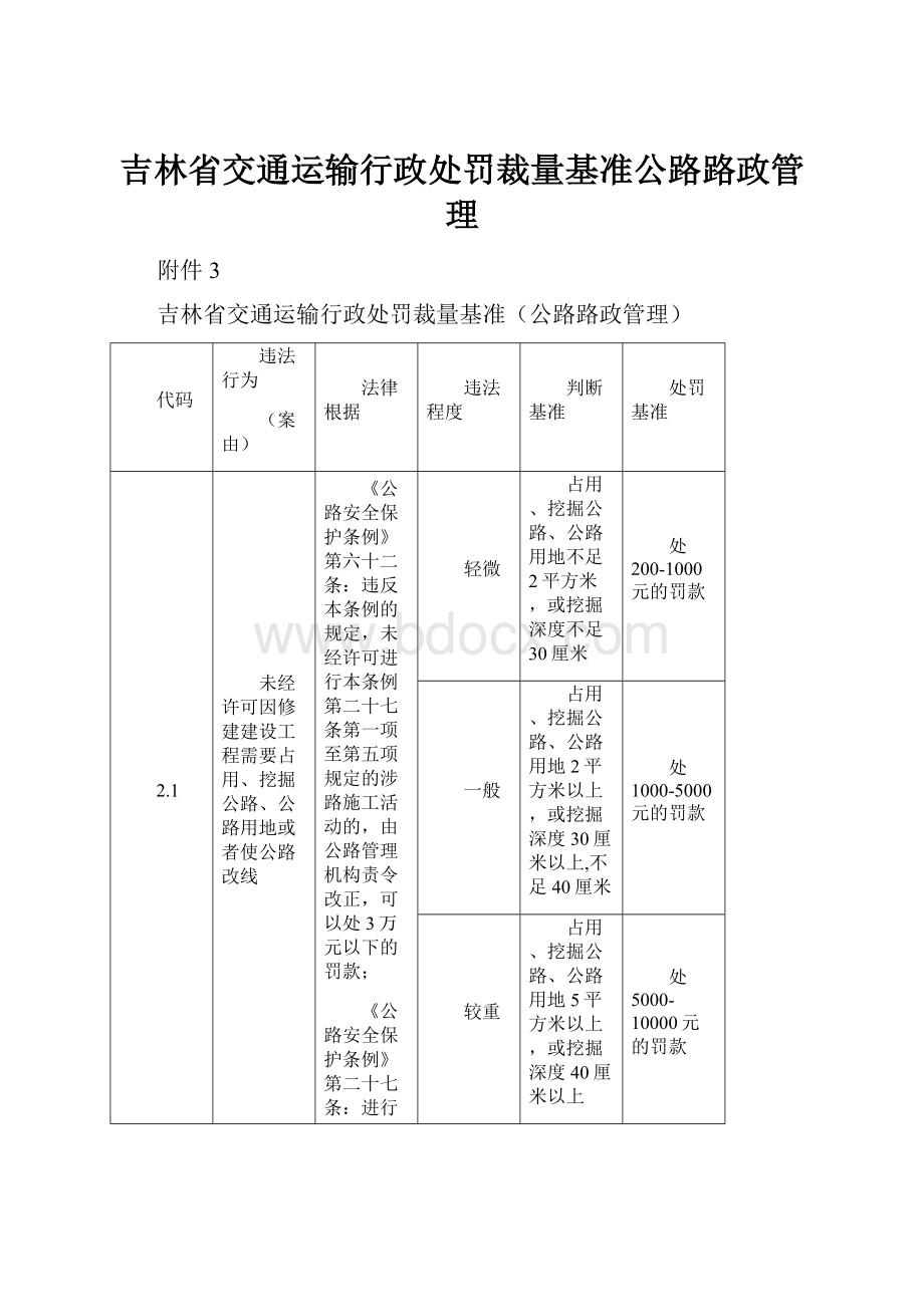 吉林省交通运输行政处罚裁量基准公路路政管理.docx_第1页