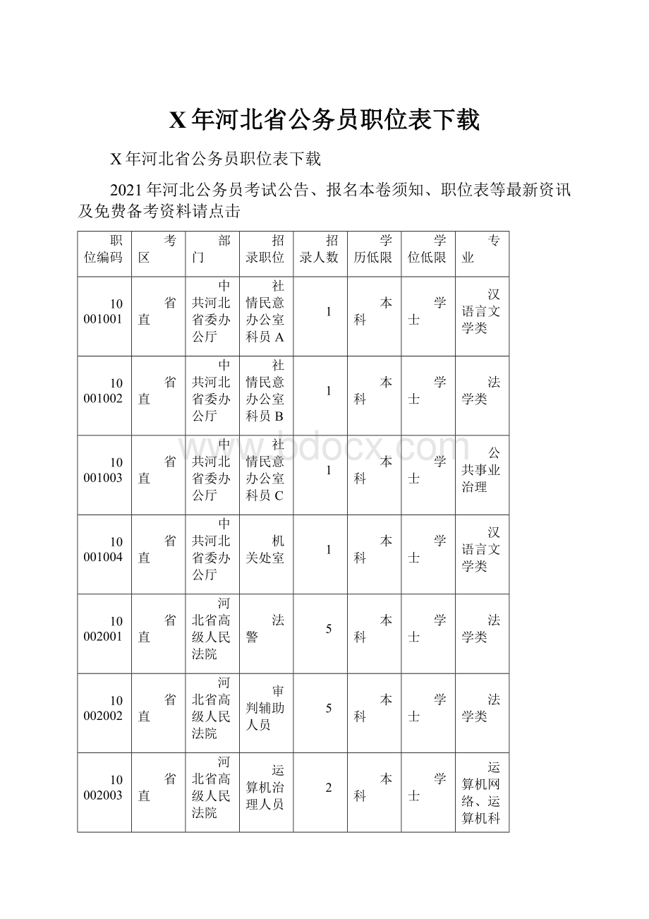 X年河北省公务员职位表下载.docx