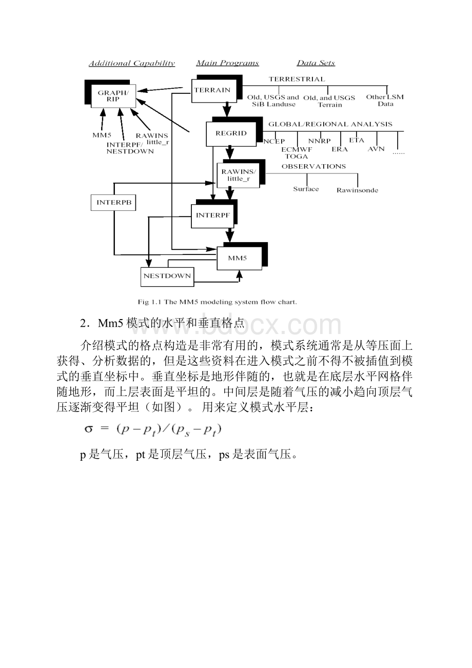 mm5说明书中文版.docx_第2页