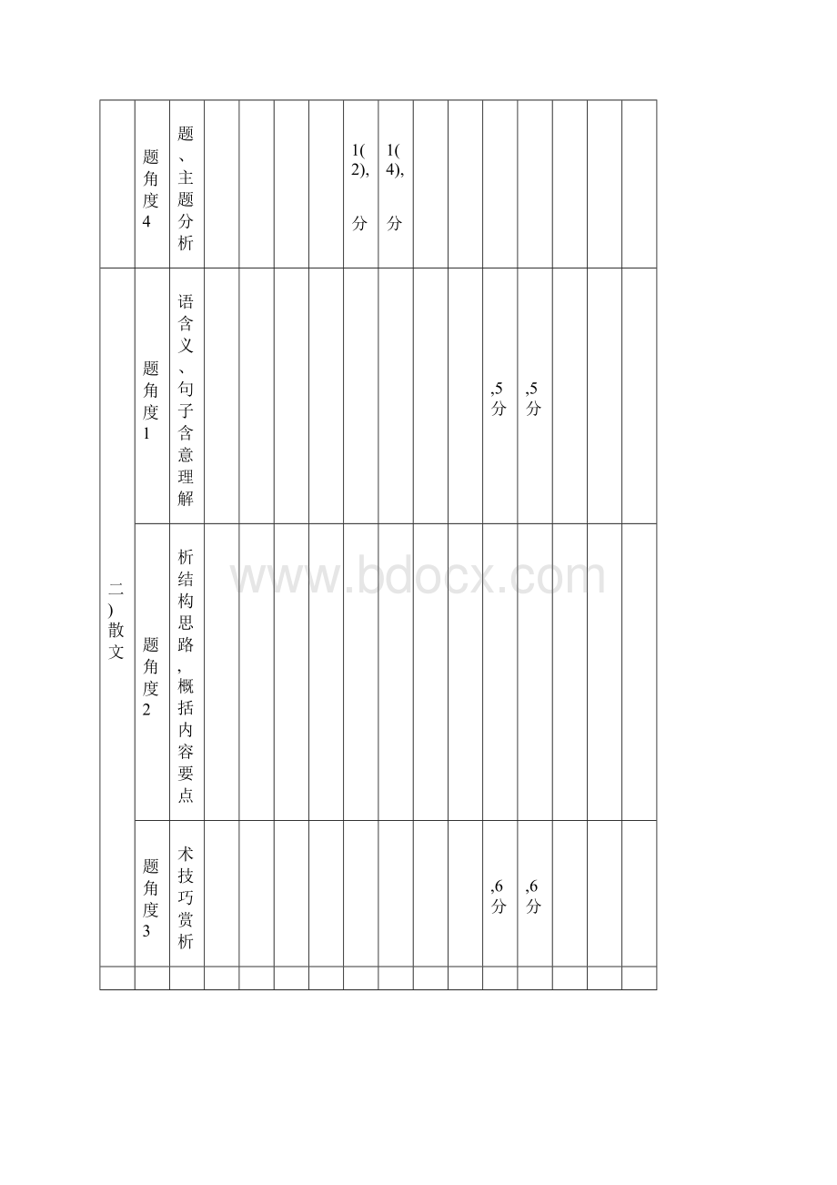 专题2 文学类文本阅读.docx_第2页