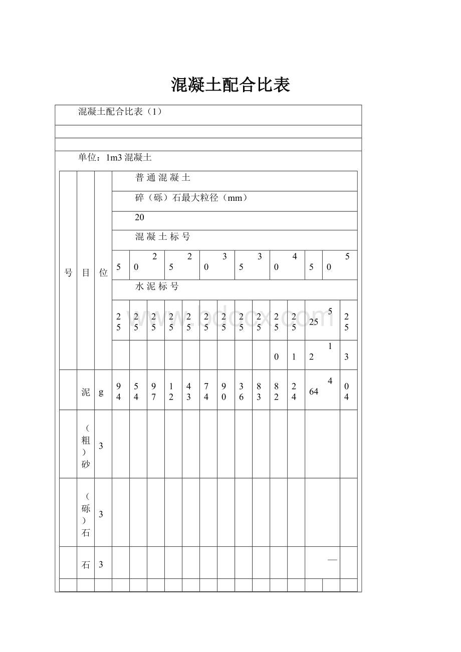 混凝土配合比表.docx