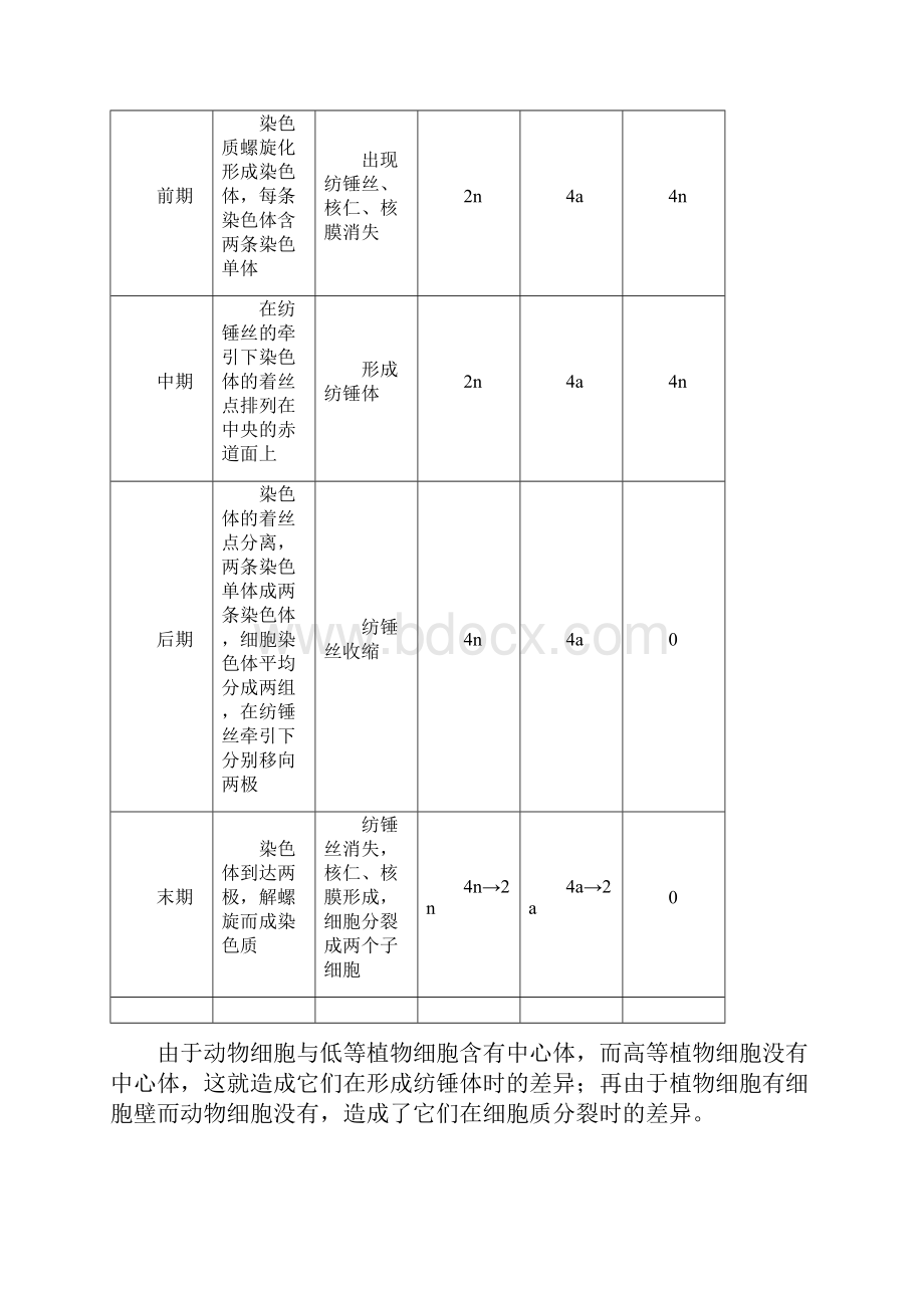 28遗传.docx_第2页