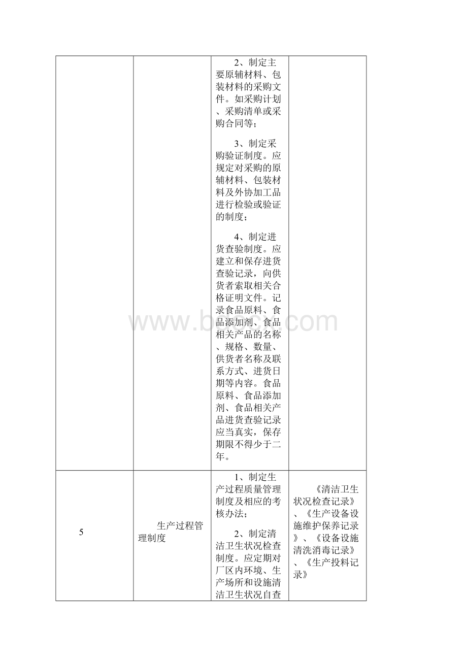 食品生产质量安全管理制度完整.docx_第3页