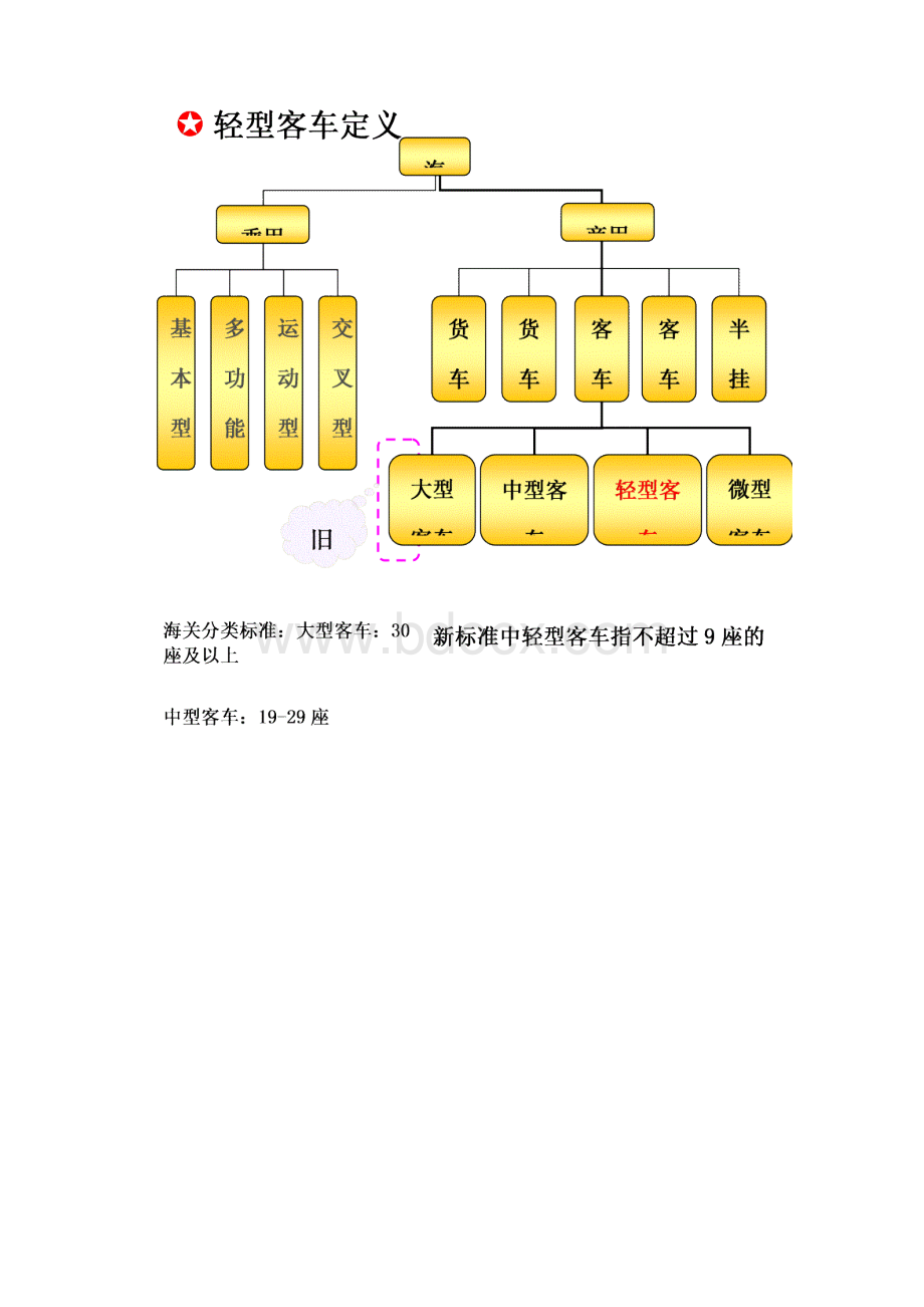 智能轻客商务车汽车市场研究分析报告.docx_第2页