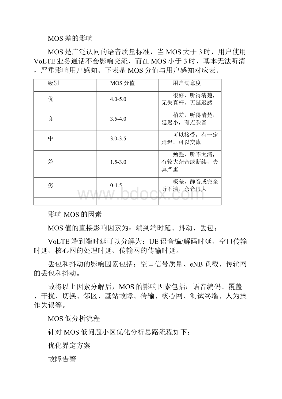 VoLTEMOS占比指标提升指导书.docx_第3页