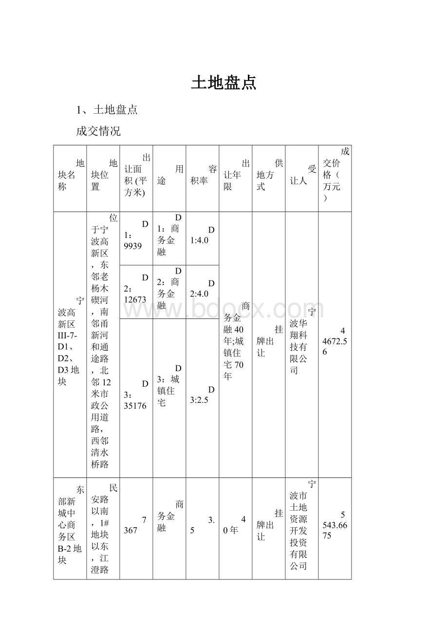 土地盘点.docx