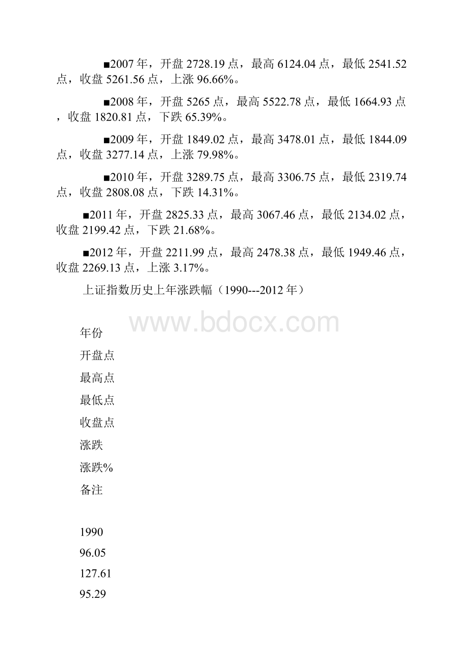 上证指数20年里涨跌大体相等回顾上海股市历史数据.docx_第3页