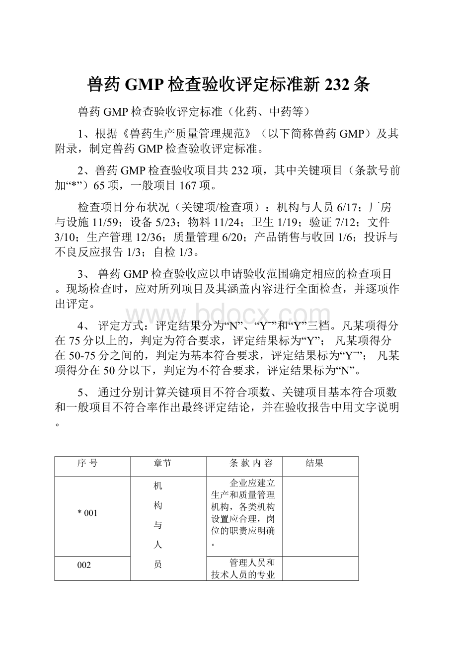 兽药GMP检查验收评定标准新232条.docx