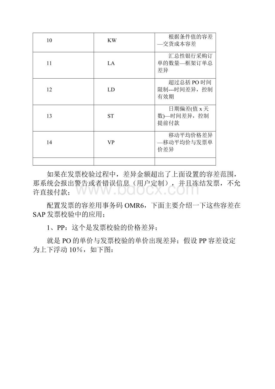 SAP发票校验容差.docx_第2页