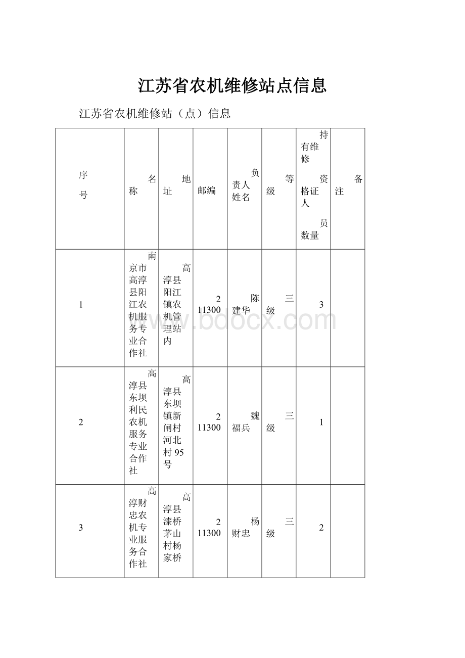 江苏省农机维修站点信息.docx_第1页