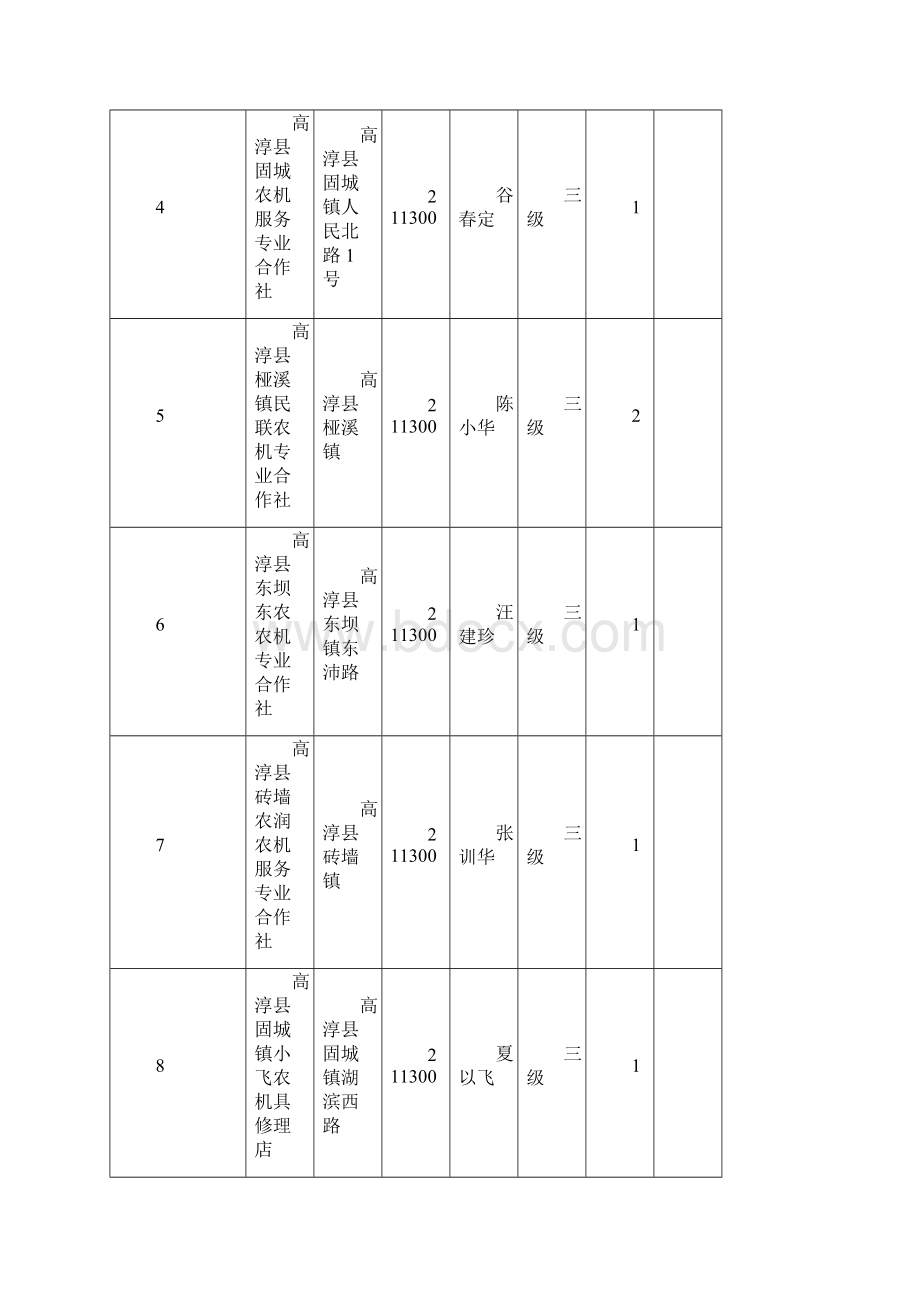 江苏省农机维修站点信息.docx_第2页