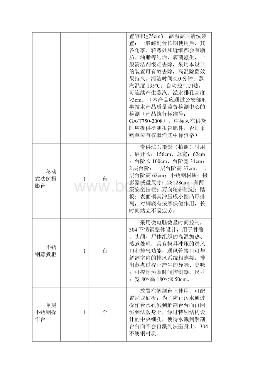 标准高腐尸体解剖区室设备.docx_第2页