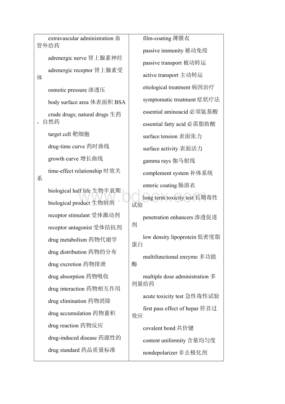 医学专业英语词汇.docx_第3页