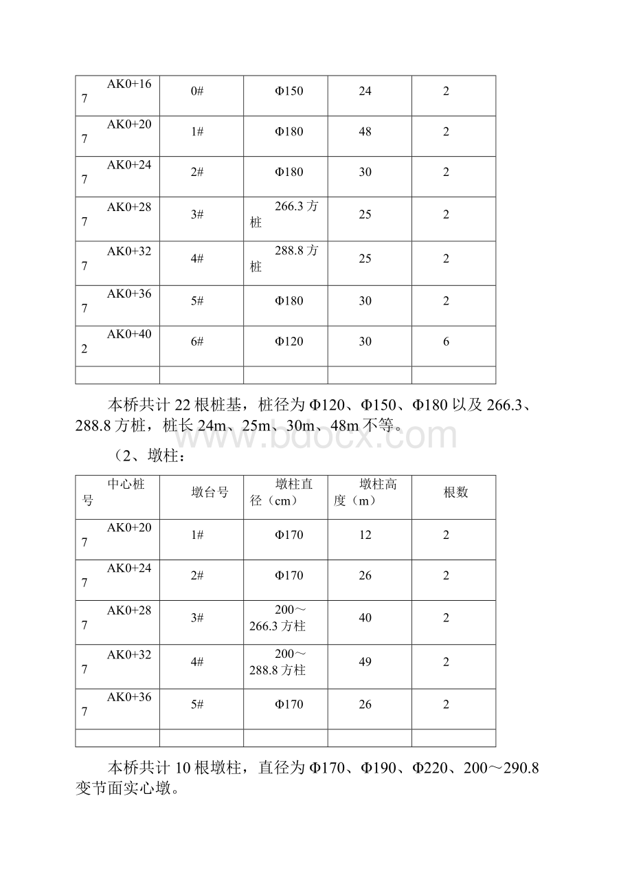 连续梁0号块计算书.docx_第2页