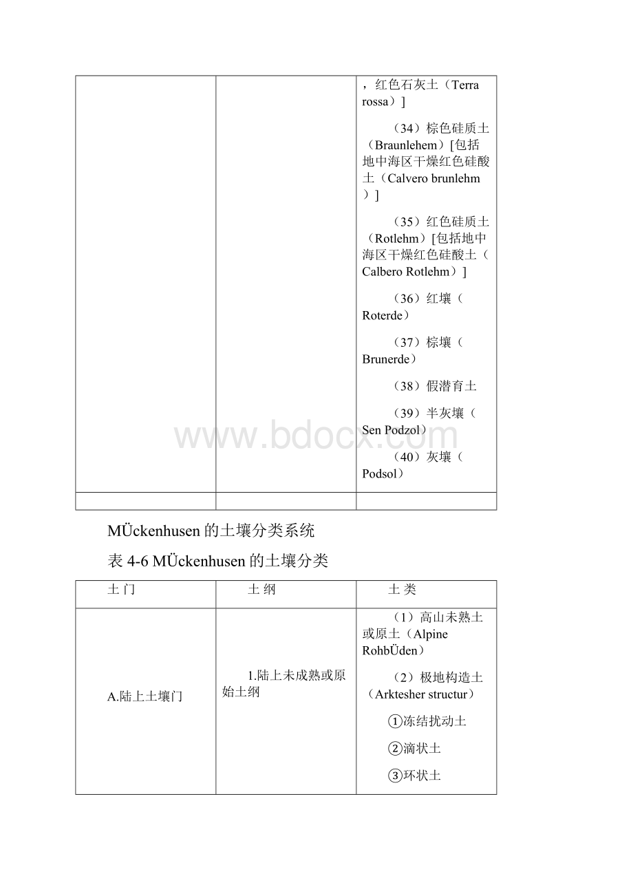 德国土壤分类表.docx_第3页