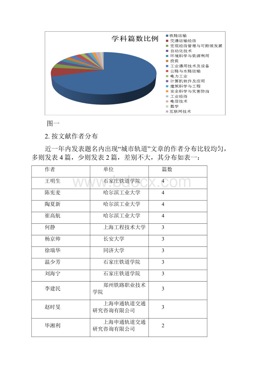 第三期城市轨道专题.docx_第2页