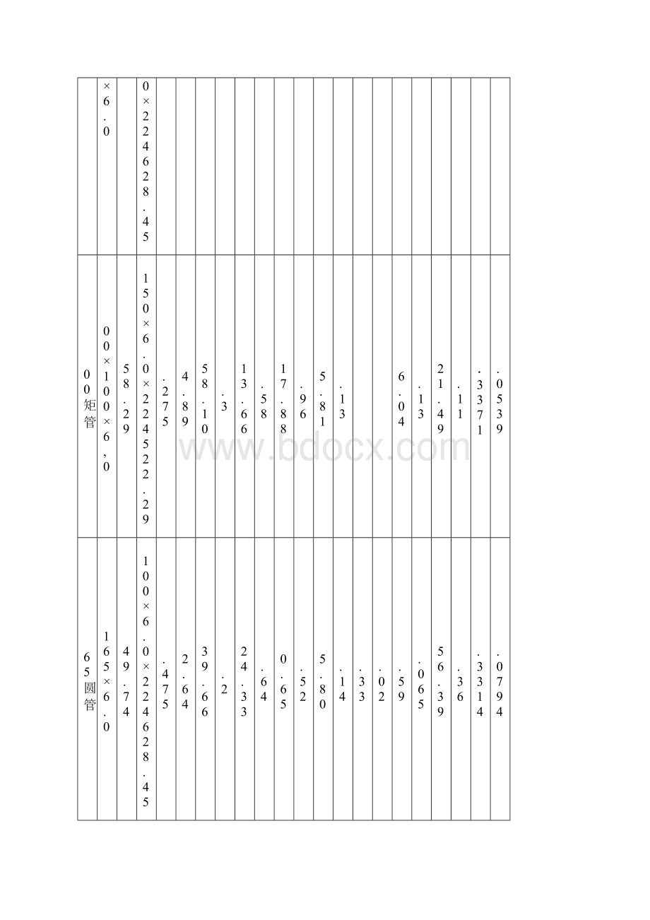 金属平衡表与工艺卡片结果.docx_第3页