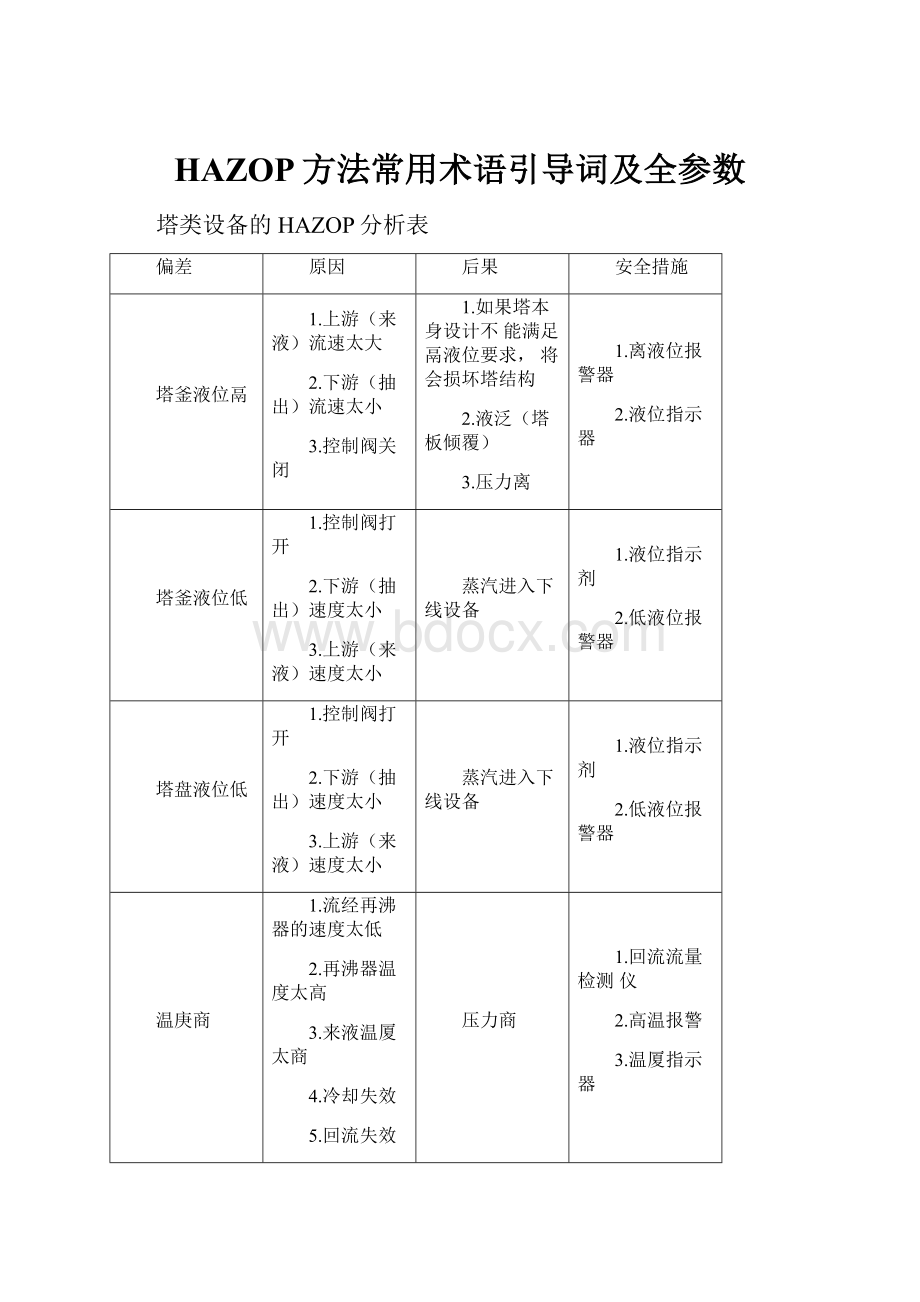 HAZOP方法常用术语引导词及全参数.docx