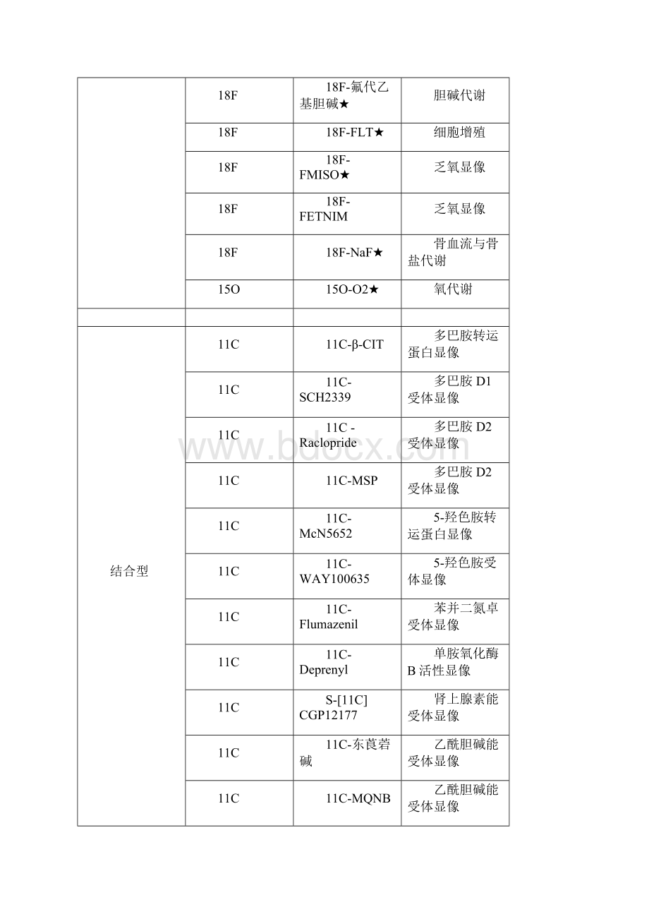 核医学PETCT显像剂.docx_第2页