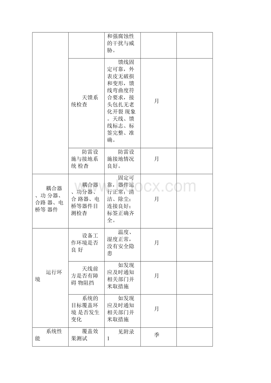 室分系统维护要求.docx_第2页