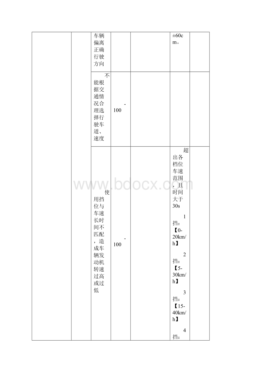 石家庄科目三小型车考试系统评判标准及操作规范.docx_第3页