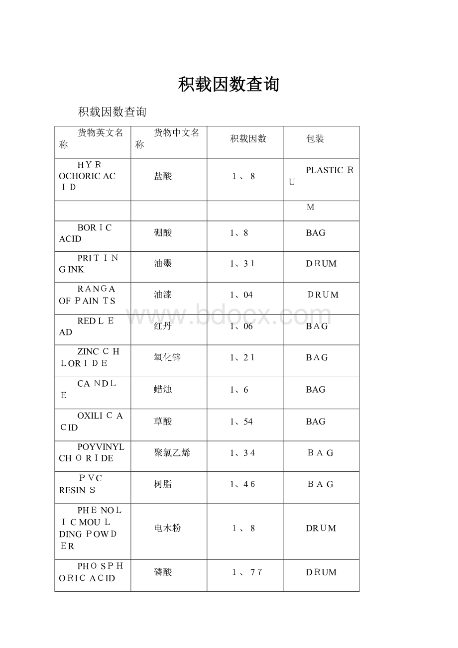 积载因数查询.docx