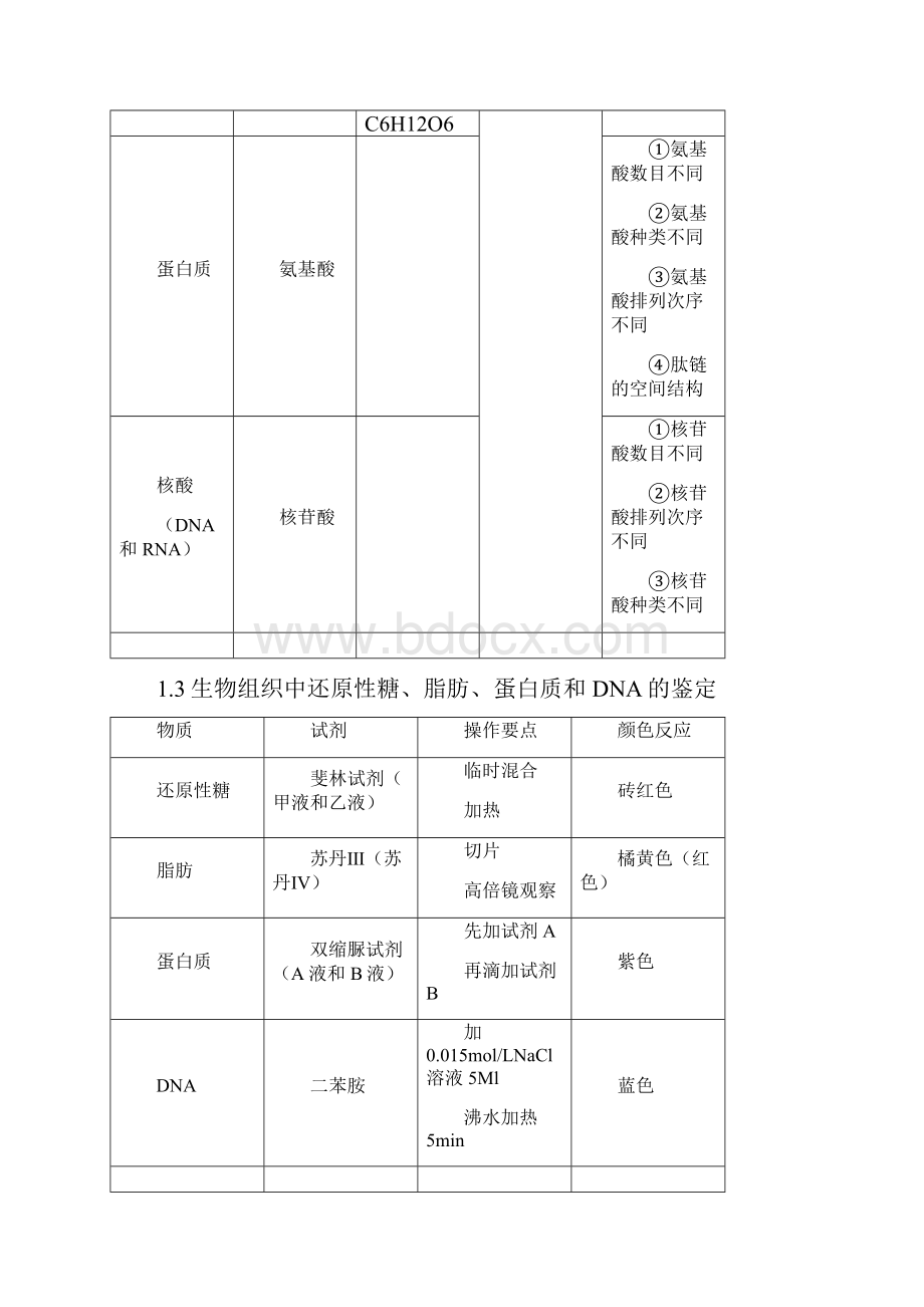 高三生物一轮复习知识结构网络.docx_第3页