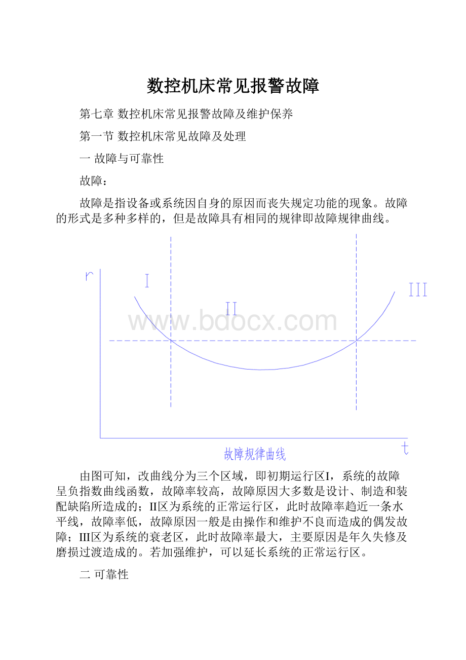 数控机床常见报警故障.docx