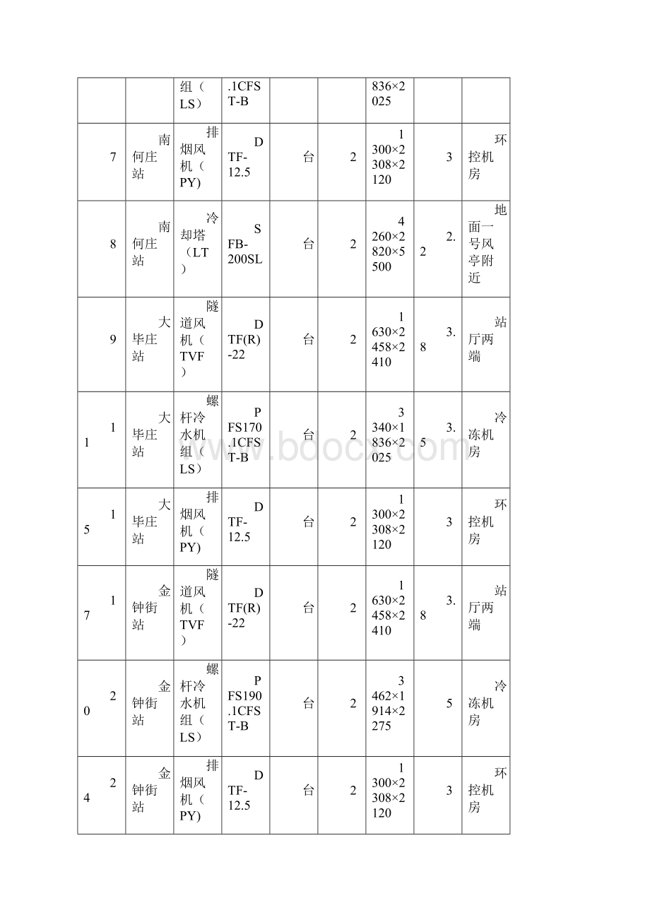 地铁设备吊装运输方案.docx_第3页