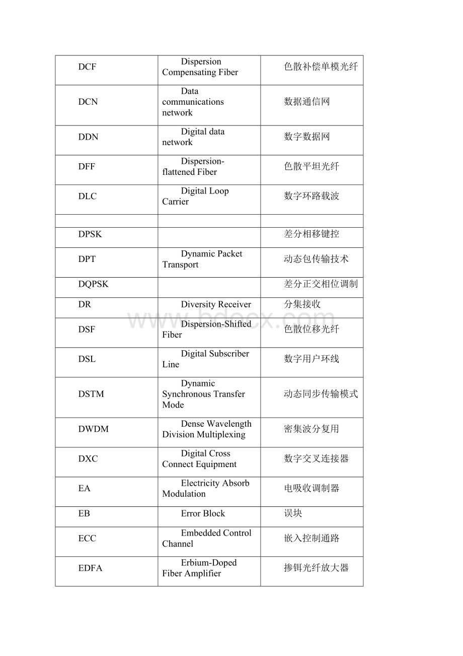 光通信专业术语.docx_第3页