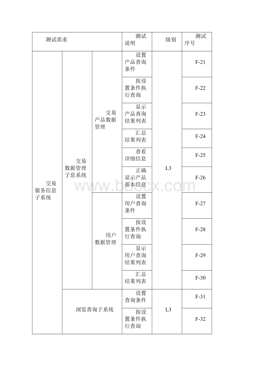 评测模块与网上商城系统.docx_第3页