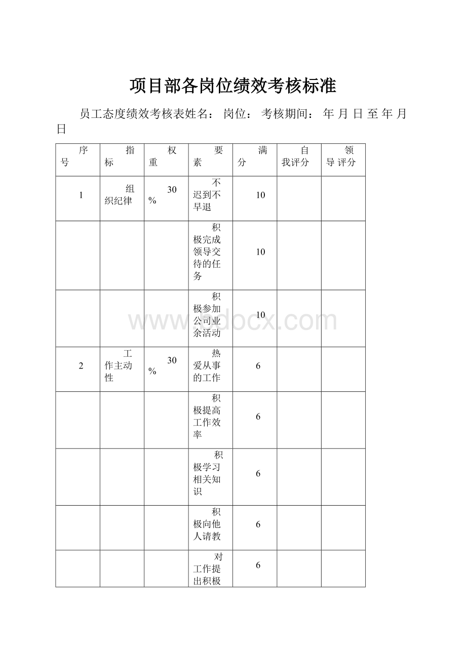 项目部各岗位绩效考核标准.docx